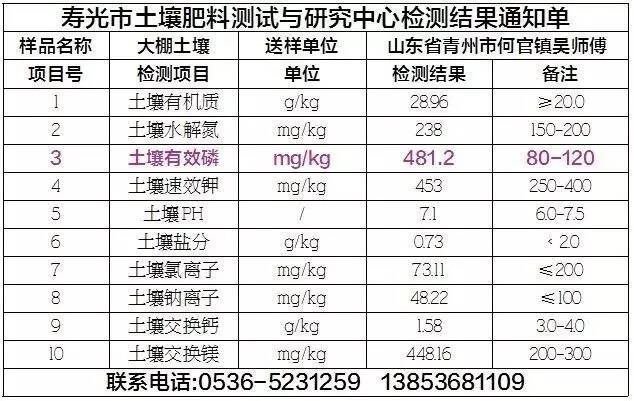 土壤檢測結(jié)果