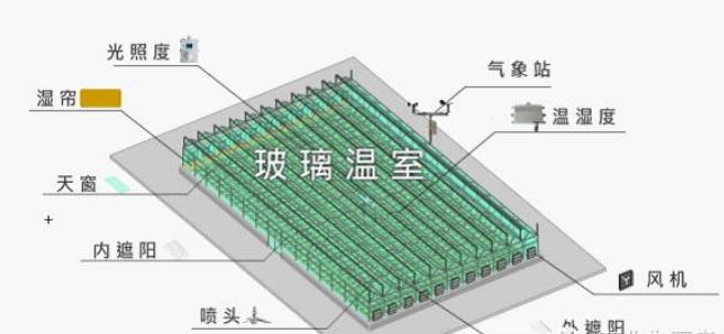 供暖系統(tǒng)（熱源自備）