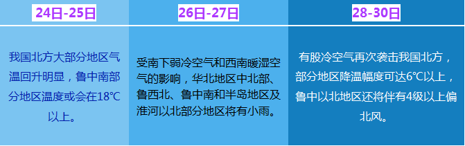 天氣預(yù)報