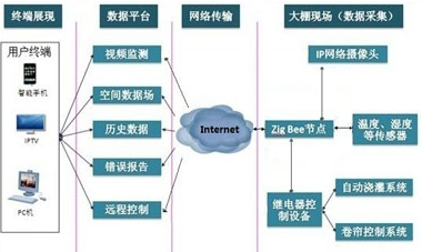 濕度控制系統(tǒng).jpg
