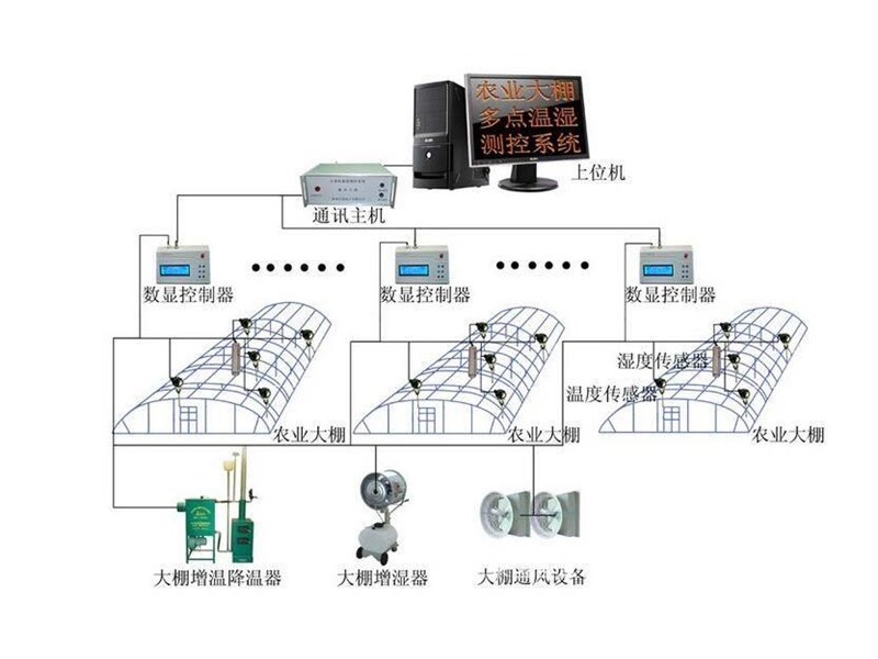 遠程管理.jpg