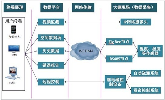 智能控制系統(tǒng).jpg