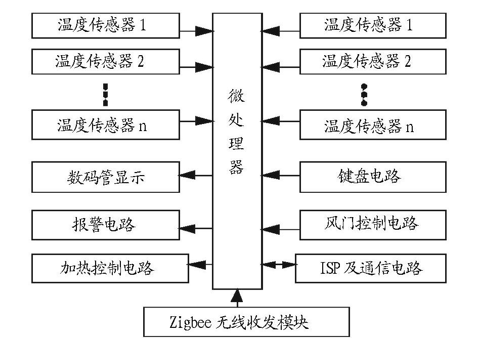 溫濕度控制系統(tǒng).jpg