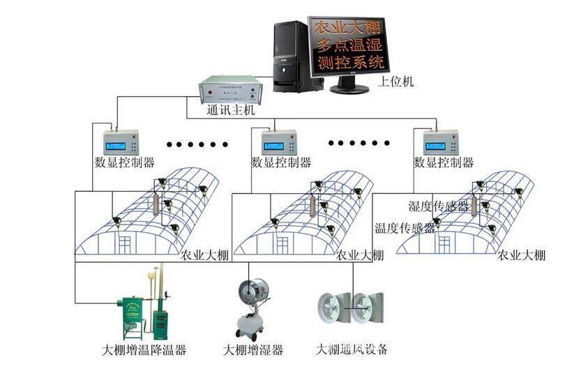 智能溫室控制系統(tǒng).jpg