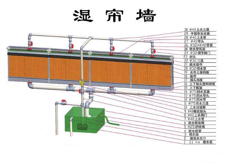 濕簾降溫.png