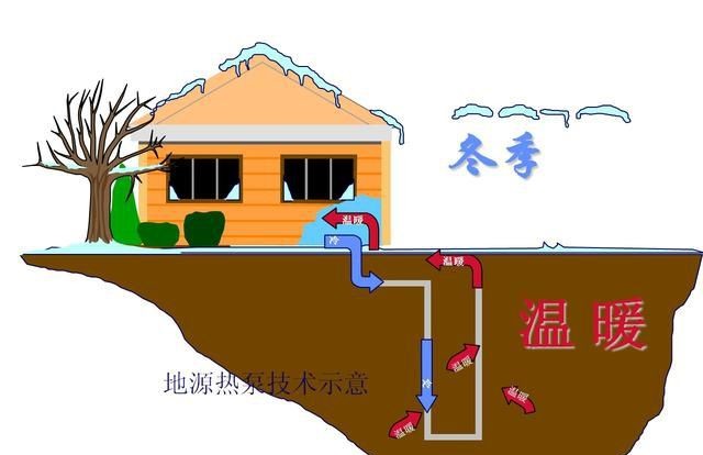 地源熱泵.jpg