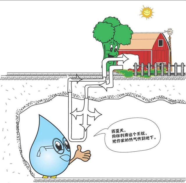 地源熱泵供暖（空氣能原理）.jpg