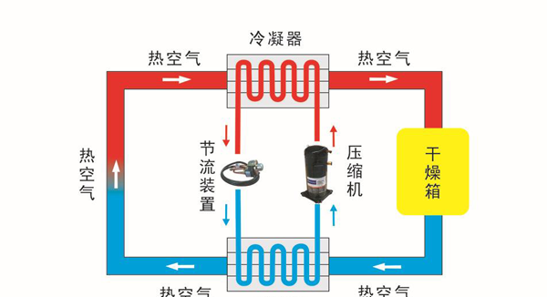 溫室大棚熱泵運行原理.png