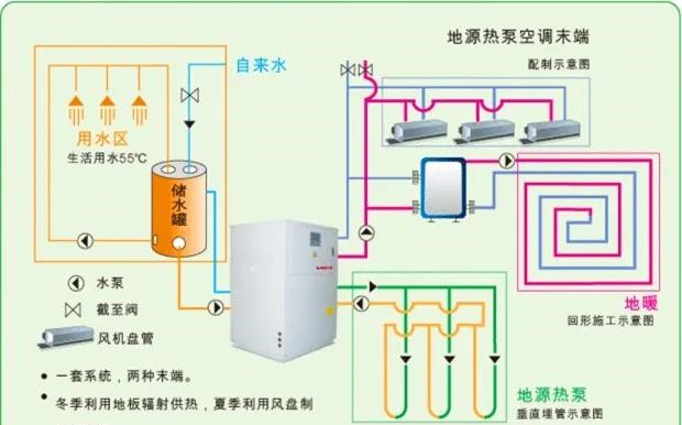 溫室大棚地源熱泵.jpg