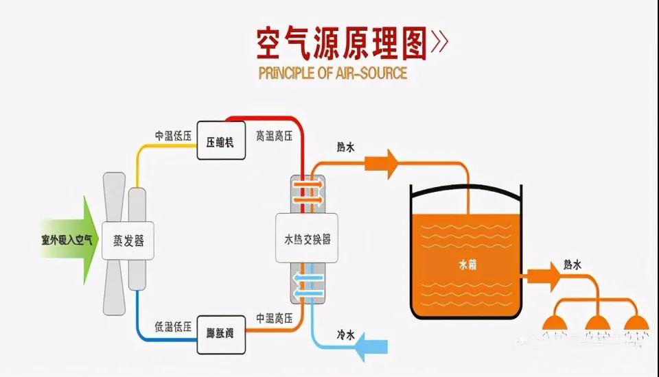空氣源熱泵.jpg