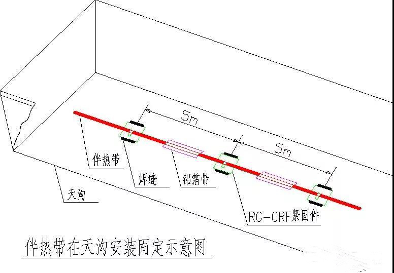 伴熱帶在天溝固定示意圖.jpg